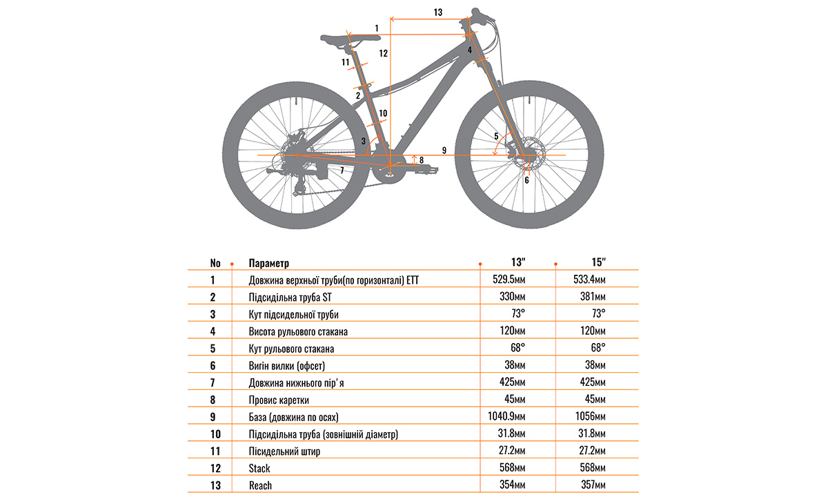 Фотографія Велосипед Cyclone RX 26” (2021) 2021 Red